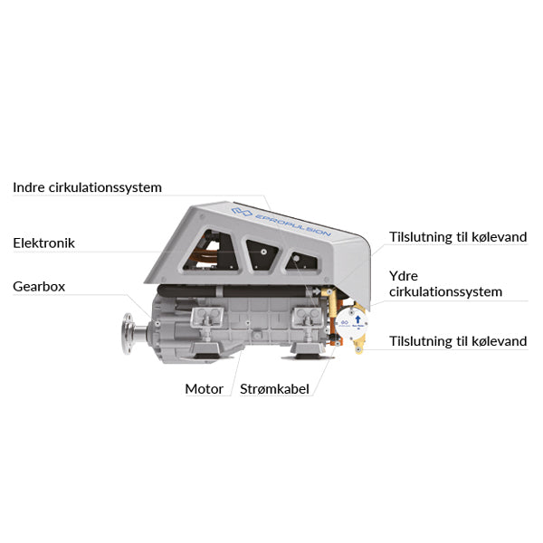 ePropulsion indenbordsmotor I-40 Evo 40Kw