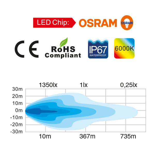 Totron LED dækslys opvarmet lense 10-30V, 36W 12x3W Osram