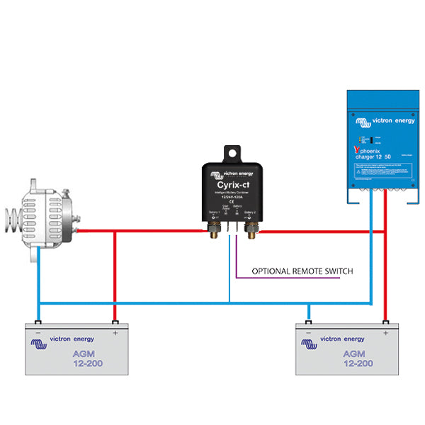 Victron Cyrix-CT mikroprocessor relæ 230Amp 12/24V