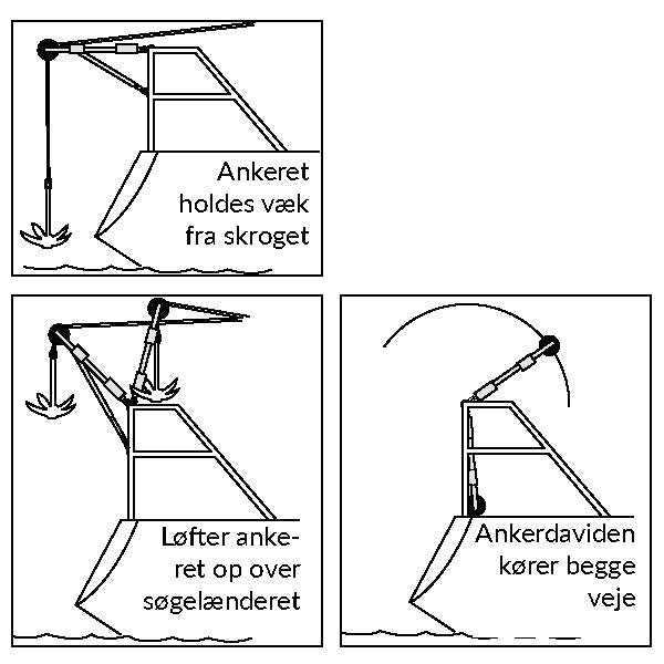 Noa ankerrulle