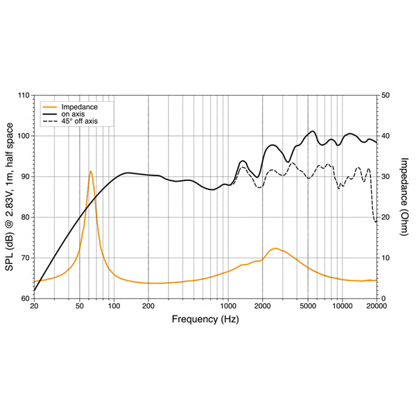 Hertz HMX 6.5-TW - 6.5" 4Ohm MARINE HØJTTALER, hvid