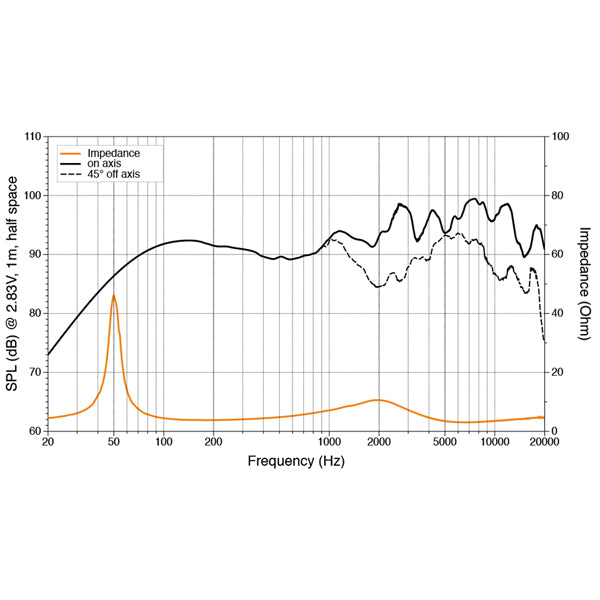 Hertz HMS 10 B2-LD-W - 10"2Ohm MARINE INFINITE BAFFLE SUB