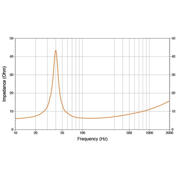 Hertz HMS 10 S2-LD-SW.1-10"-2Ohm MARINE SPORT SUB SL-WH