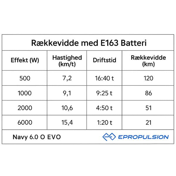 Epropulsion Navy 6.0 EVO