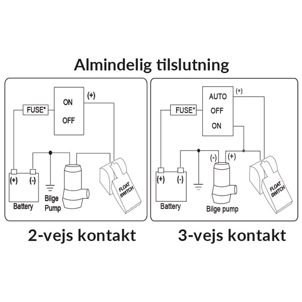Rule niveau kont.i hus 20Amp