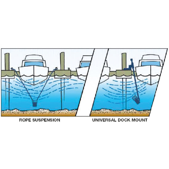 Kasco brofæste De-Icer