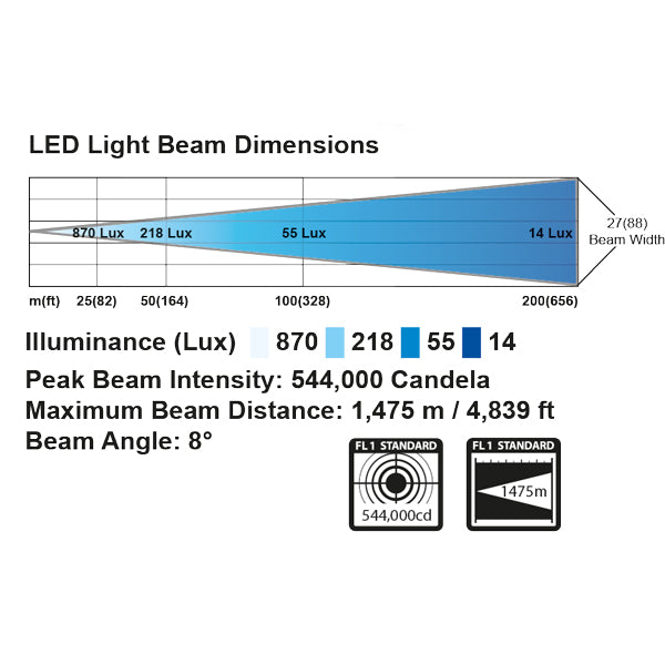 Golight Søgelygte hvid 24v led, trådløs