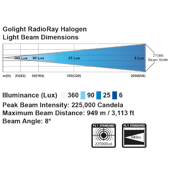 Golight Søgelygte sort 12V med trådløs fjernbetjening