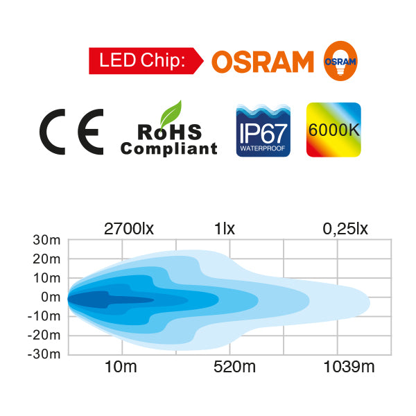 Totron LED dækslys opvarmet lense 10-30V 72W, 24x3W Osram