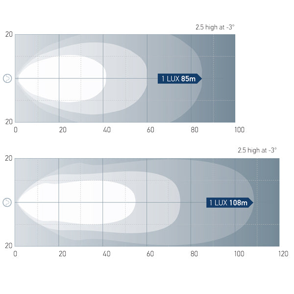 Hella dækslys hvid LED 2100 lumen 9-33V