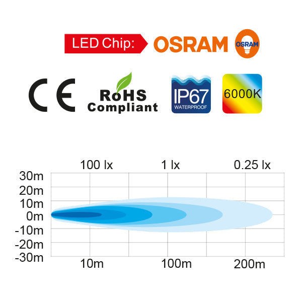 1852 dækslys 10-30Vdc, 9W Osram LED, Spot 753lm, 112x62x38mm