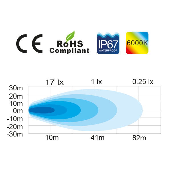 1852 dækslys 10-30Vdc, 12W LED, Flood, 1080lm, 80x75x82mm