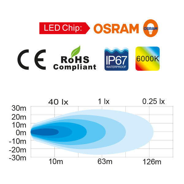 1852 dækslys 10-30Vdc, 13,5W Osram LED, Flood, 1210 lumen