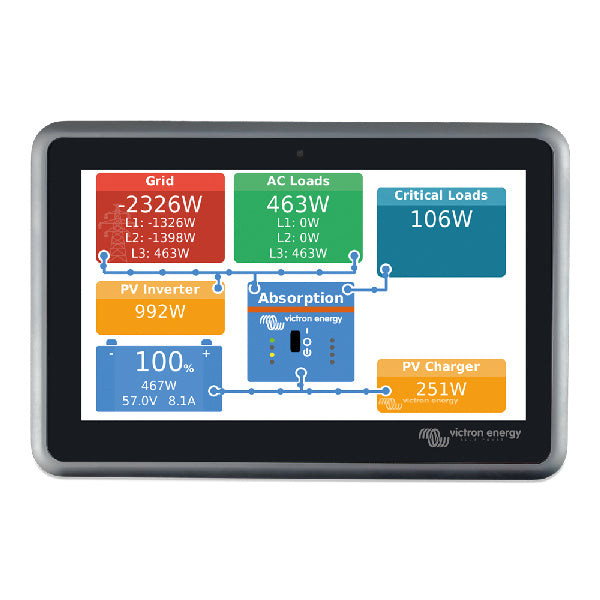 Victron Ekrano GX panel