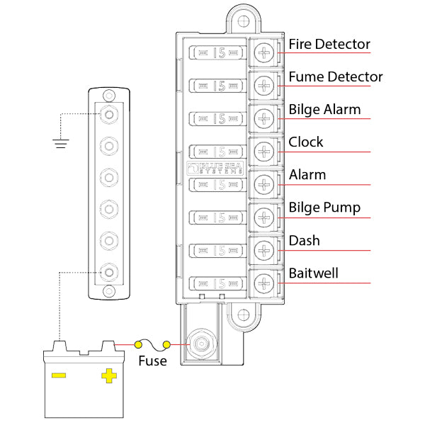 Blue Sea Sikringsholder, 8 Bladsikkring