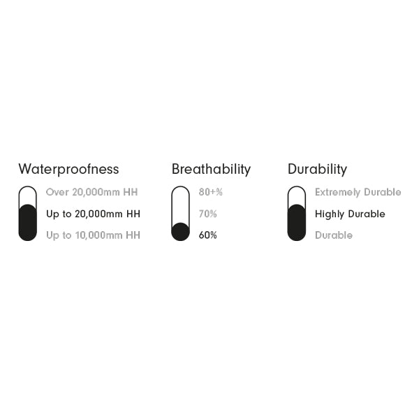 Gill OS34J Coastal Dame Jakke | Vandtæt, Åndbar & 20.000 mm Vandsøjletryk