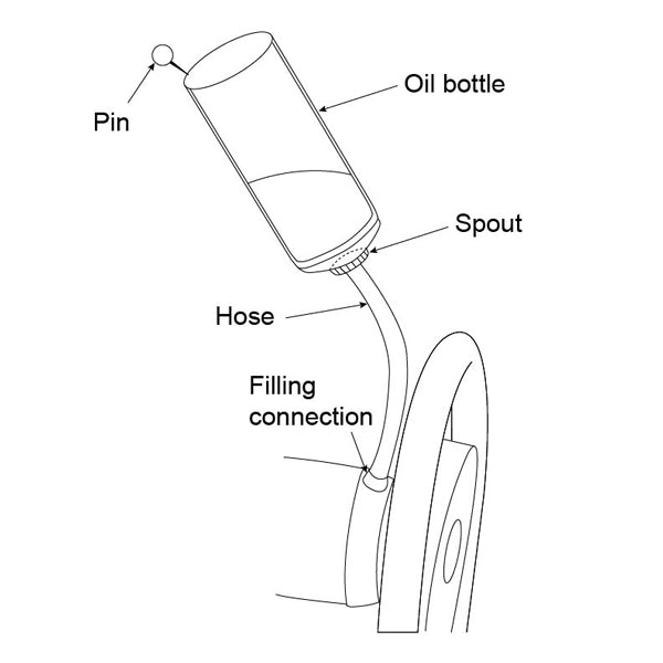 Ultraflex kit til påfyldning af olie på ratpumper