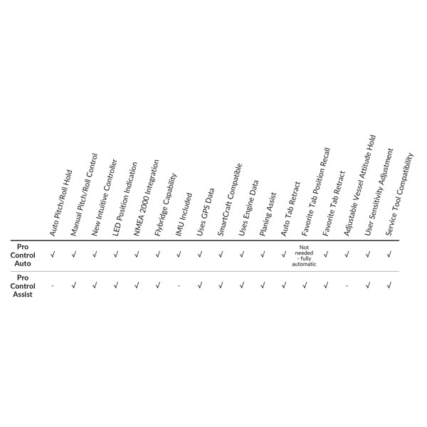 Lenco Standard Trim Tab Kit med Pro Control Assist