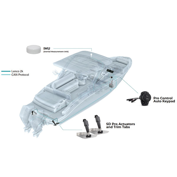 Lenco Standard Trim Tab Kit med Pro Control Auto