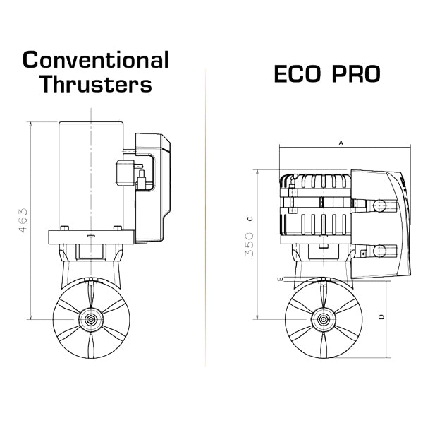 Max Power ECO Motorkit - 24V til elektriske bovpropeller m. høj effektivitet