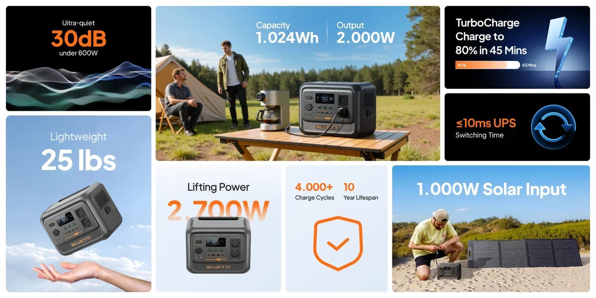 BLUETTI Premium 100 V2 Portable Power Station | 2.000W 1.024Wh