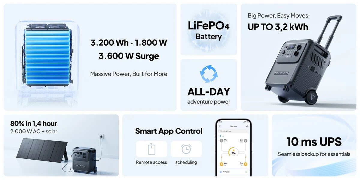 BLUETTI Elite 320 Portable Power Station | 1.800W 3.200Wh