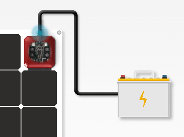 SP 7 ALLinONE Solution 2.0 CONNECT