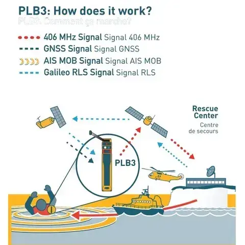 Ocean Signal rescueME PLB3